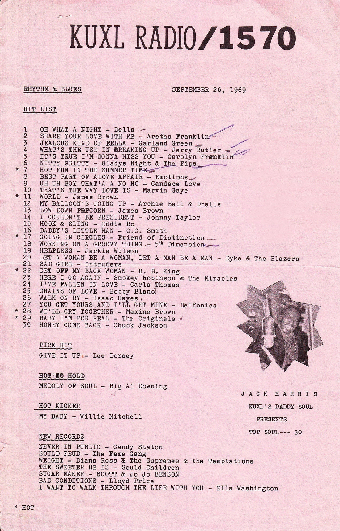 Amplifying Soul: The Media That Supported Twin Cities R&B
